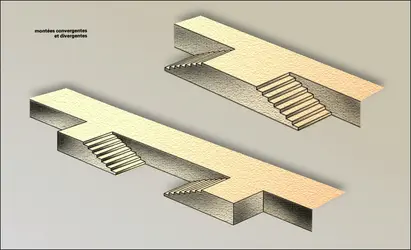 Escalier : montées convergentes et divergentes (1) - crédits : Encyclopædia Universalis France