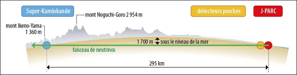 Expérience de Tokai à Kamioka - crédits : SLAC