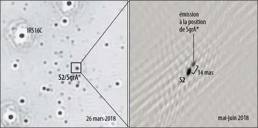 Émission infrarouge autour du trou noir - crédits : ESO/ MPE/ GRAVITY Collaboration