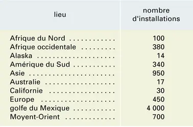 Installations pétrolières en mer : répartition - crédits : Encyclopædia Universalis France