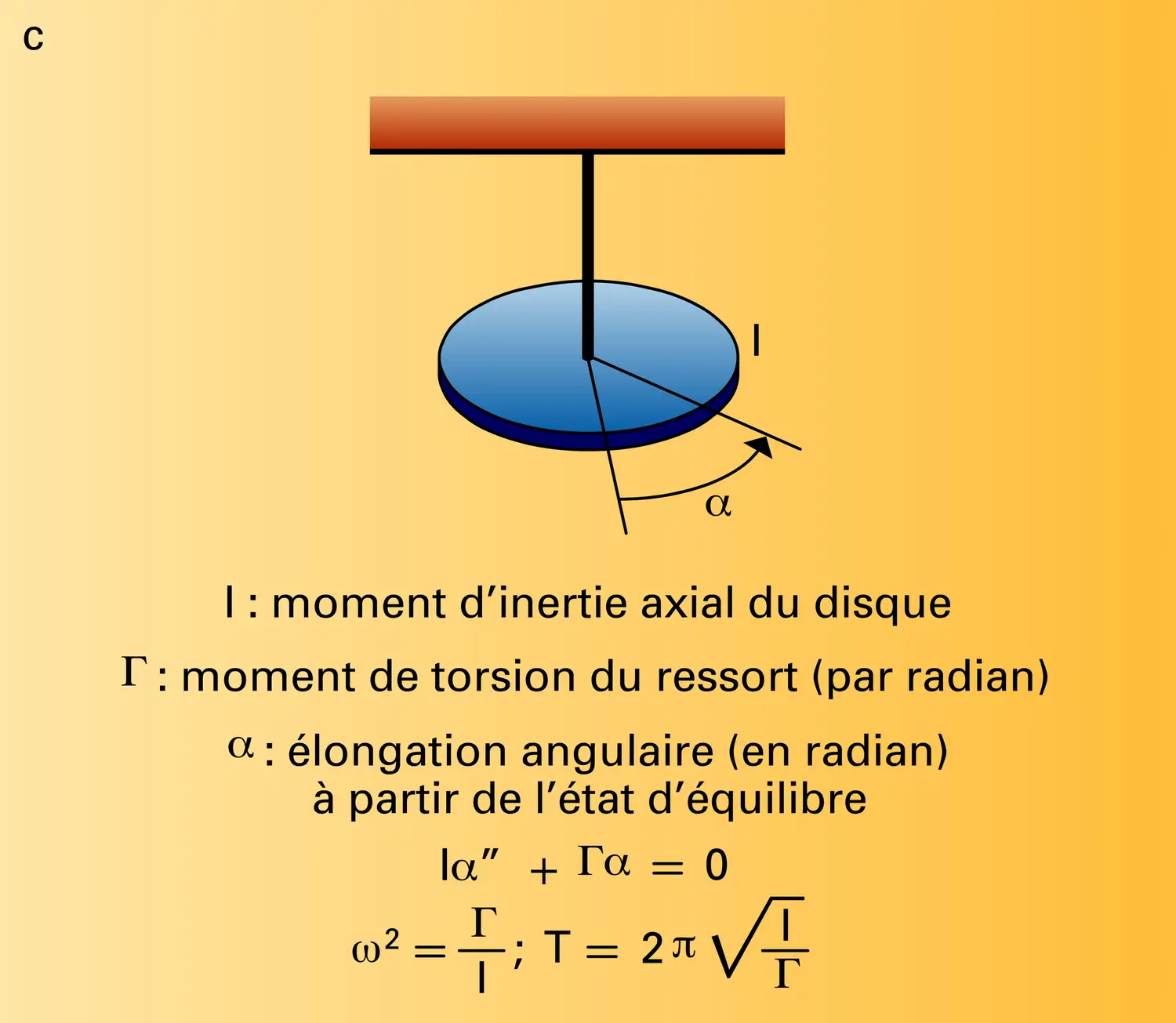 Oscillateurs harmoniques - vue 3