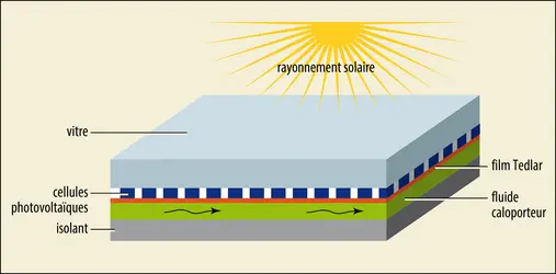 Panneau solaire - crédits : Encyclopædia Universalis France