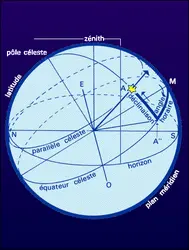 Coordonnées horaires - crédits : Encyclopædia Universalis France