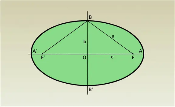 Ellipse