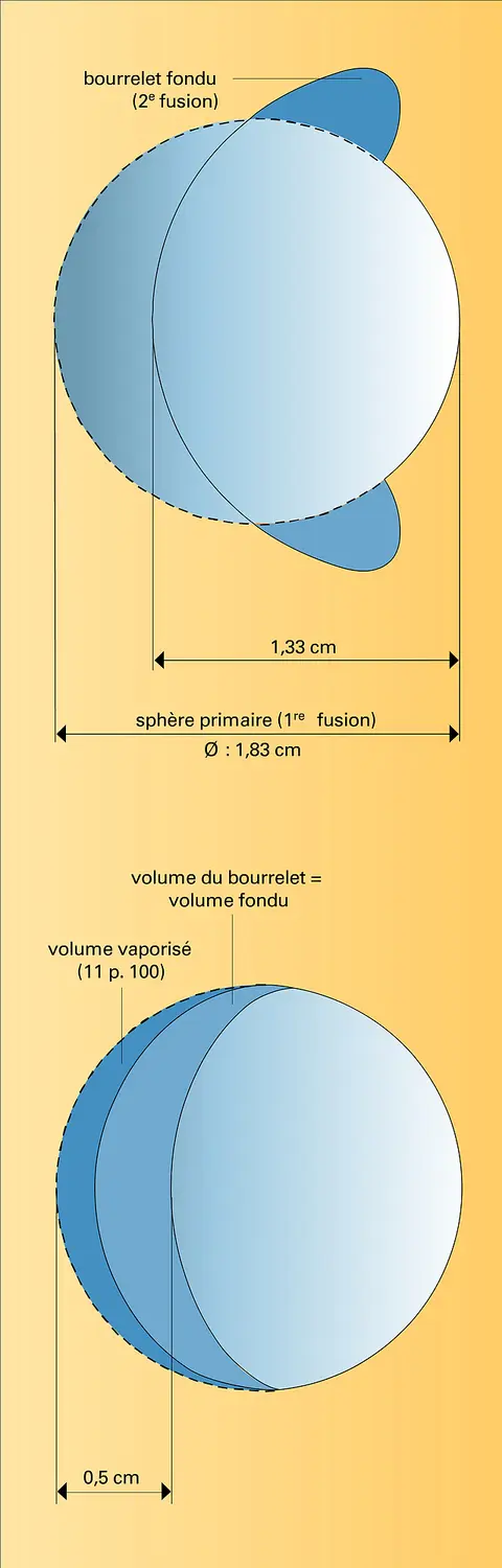 Bouton d'australite