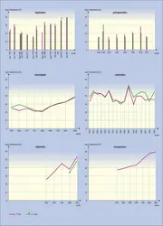 Abstentionnisme sous la V<sup>e</sup> République - crédits : Encyclopædia Universalis France