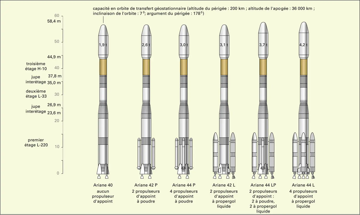Le programme européen Ariane - vue 2