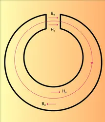 Circuit magnétique - crédits : Encyclopædia Universalis France