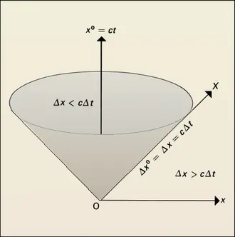 Cône caractéristique