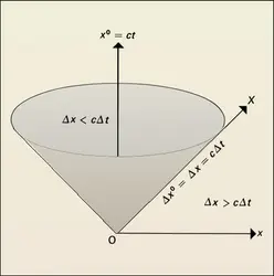 Cône caractéristique - crédits : Encyclopædia Universalis France