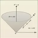 Cône caractéristique - crédits : Encyclopædia Universalis France