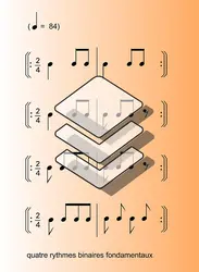 Cellules élémentaires du cante - crédits : Encyclopædia Universalis France