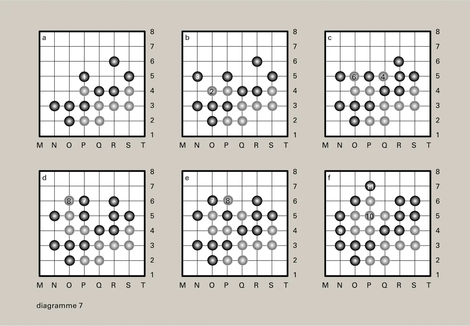 Diagrammes 6 à 9 - vue 2