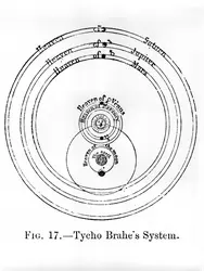 Le système de Tycho Brahe - crédits : Hulton Archive/ Getty Images