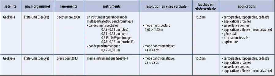 Télédétection : programme GeoEye - crédits : Encyclopædia Universalis France