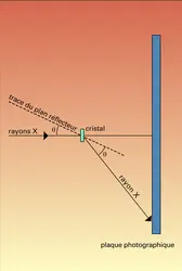 Méthode de Laue - crédits : Encyclopædia Universalis France