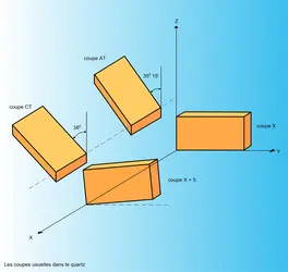 Quartz : coupes usuelles - crédits : Encyclopædia Universalis France