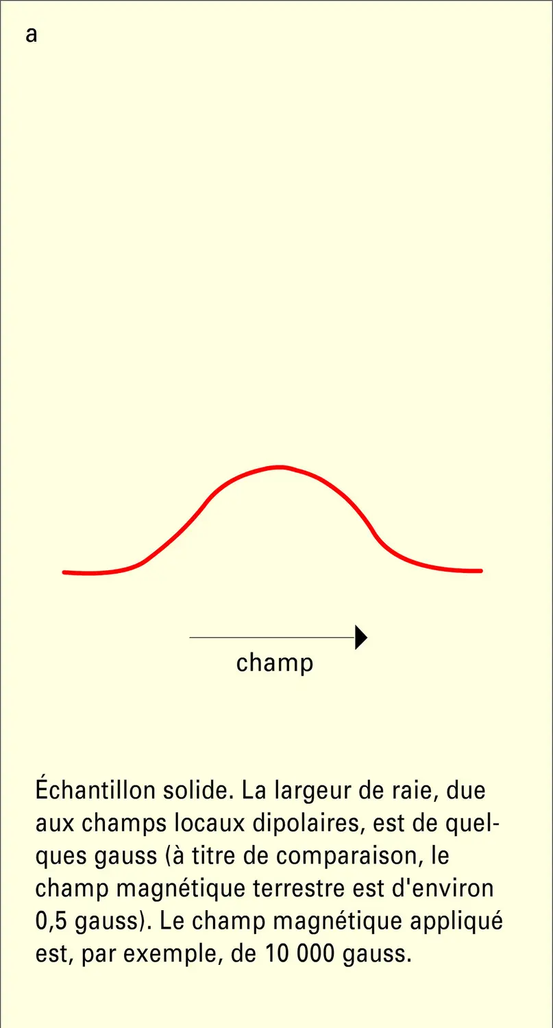 Raie de résonance magnétique nucléaire - vue 1