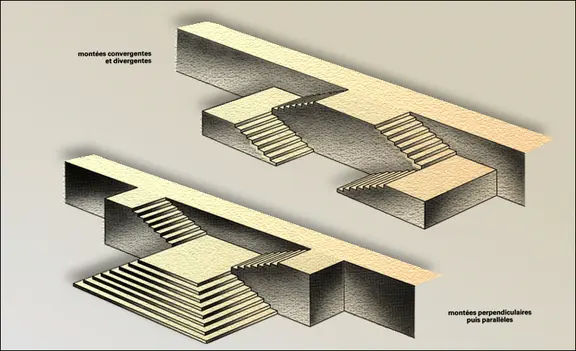 Escalier : montées convergentes et divergentes (2)