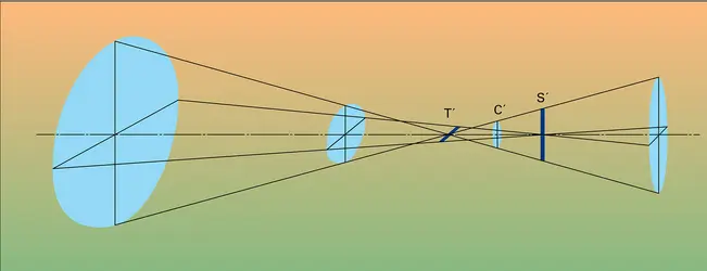 Faisceau astigmate - crédits : Encyclopædia Universalis France