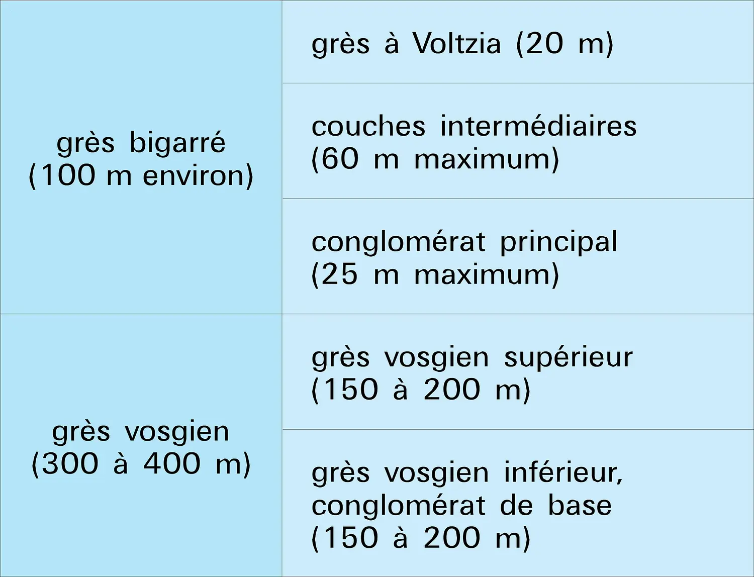 Trias inférieur des Vosges