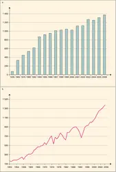 Nickel : production et consommation - crédits : Encyclopædia Universalis France