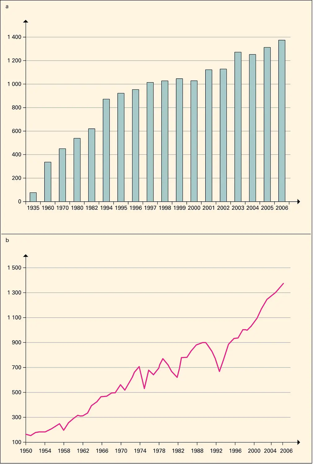 Nickel : production et consommation