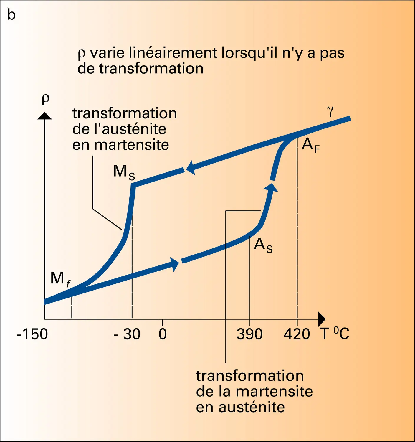 Mesures de résistivité - vue 2