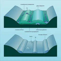 Formes fluvioglaciaires marginales - crédits : Encyclopædia Universalis France