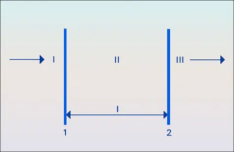 Propagation dans trois milieux