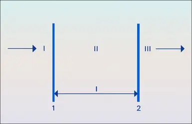 Propagation dans trois milieux - crédits : Encyclopædia Universalis France