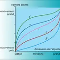 Variations d'une estimation réaliste - crédits : Encyclopædia Universalis France