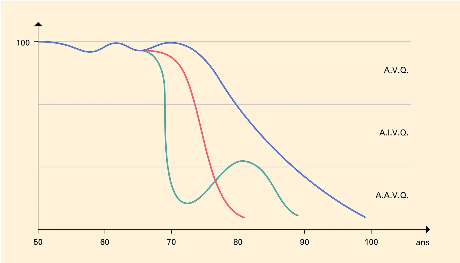 Capacités fonctionnelles et vieillissement