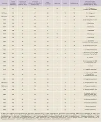 Irlande : Élections générales - crédits : Encyclopædia Universalis France