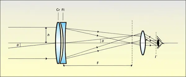 Lunette classique - crédits : Encyclopædia Universalis France