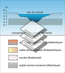 Crêtes dues à l'inversion du relief d'anciens chenaux - crédits : Encyclopædia Universalis France