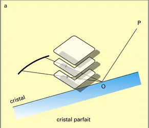 Méthode de Lambot et Vassamillet - crédits : Encyclopædia Universalis France