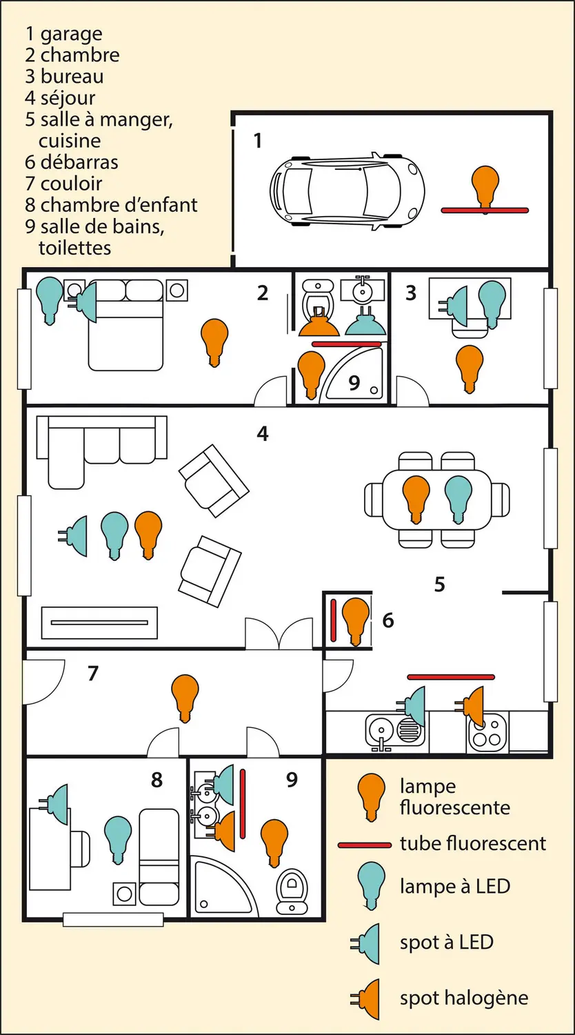 Lampes pour éclairage domestique