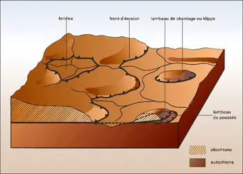 Nappe de charriage - crédits : Encyclopædia Universalis France