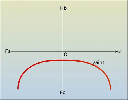 Typologie des conduites (1)