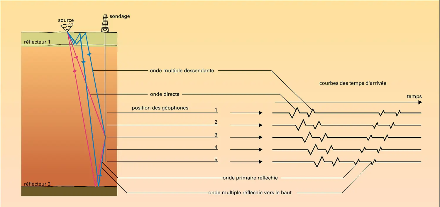 Sismique de trou