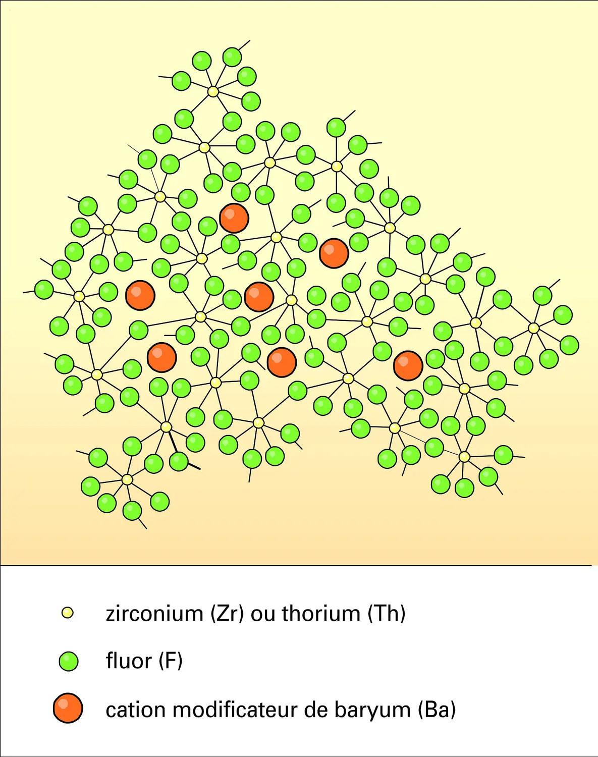 Verre de fluorure