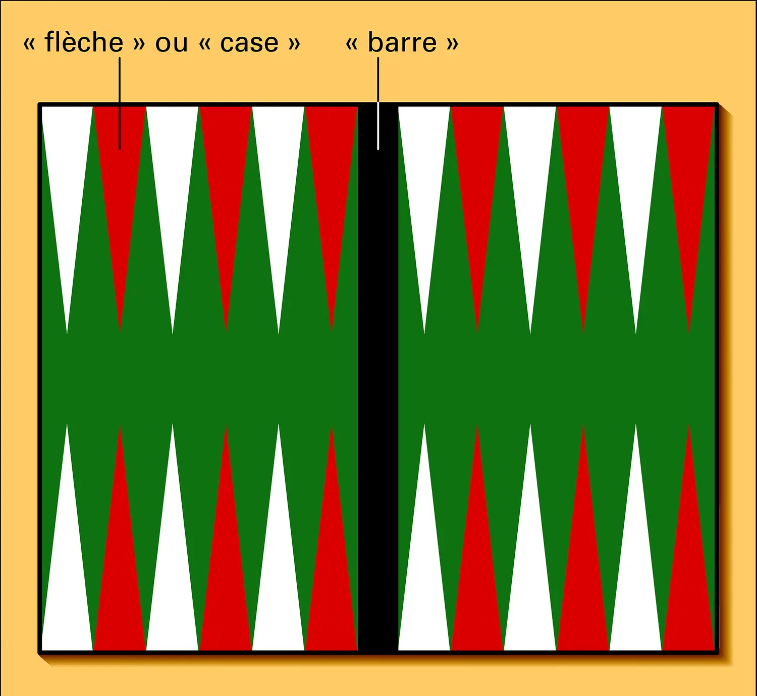 Backgammon : tablier