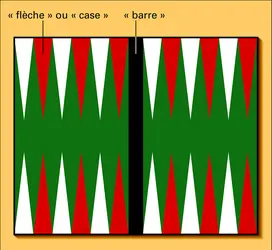 Backgammon : tablier - crédits : Encyclopædia Universalis France