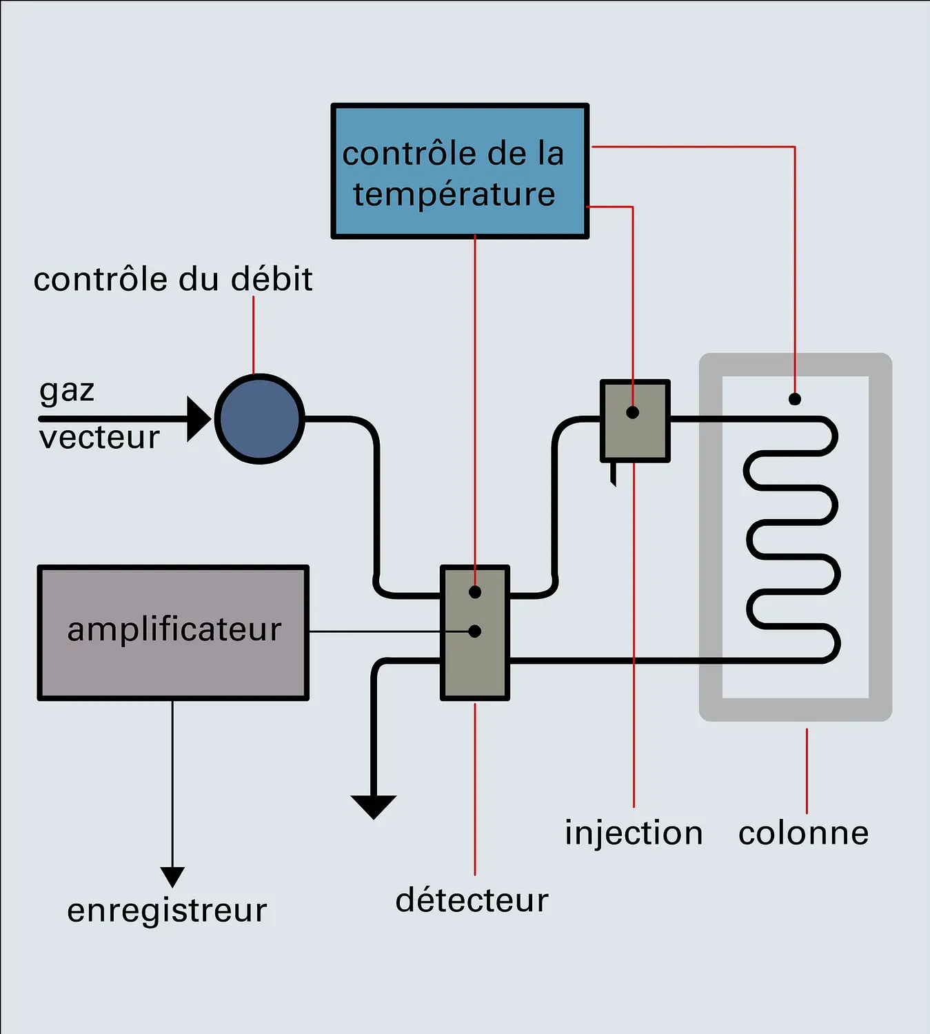 Phase aqueuse