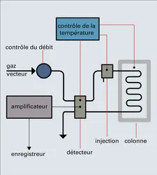 Phase aqueuse - crédits : Encyclopædia Universalis France