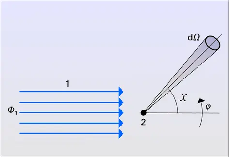 Section efficace différentielle