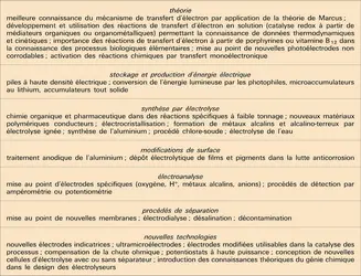 Intérêts théorique et économique - crédits : Encyclopædia Universalis France