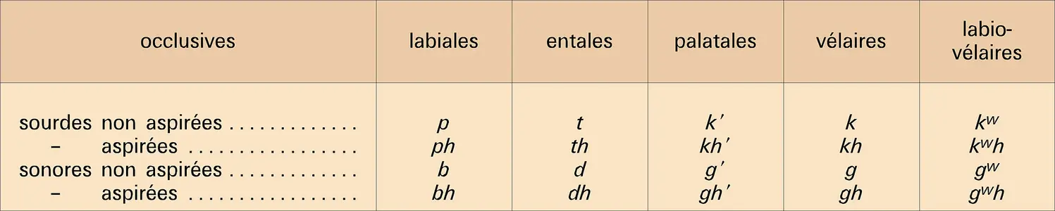 Occlusives