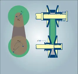 Variateur de vitesse à courroie et poulies expansibles - crédits : Encyclopædia Universalis France